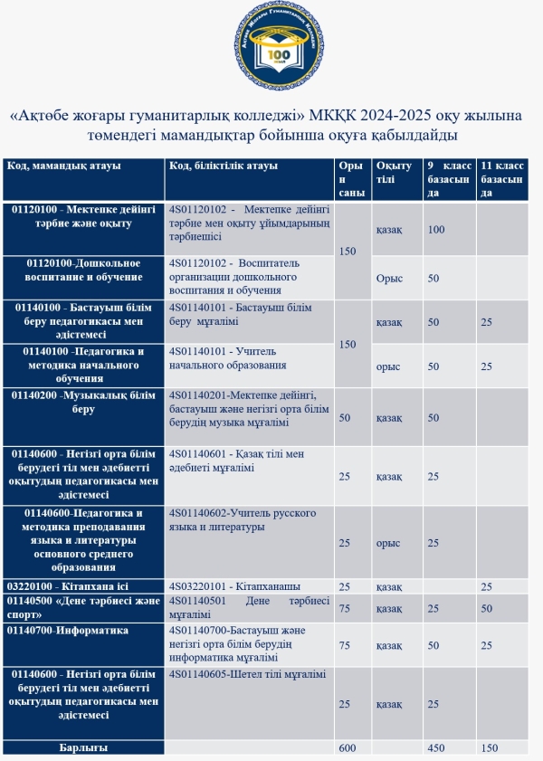 2024 жылдың 25 маусымынан бастап 2024-2025 оқу жылына талапкерлерді қабылдау басталды.